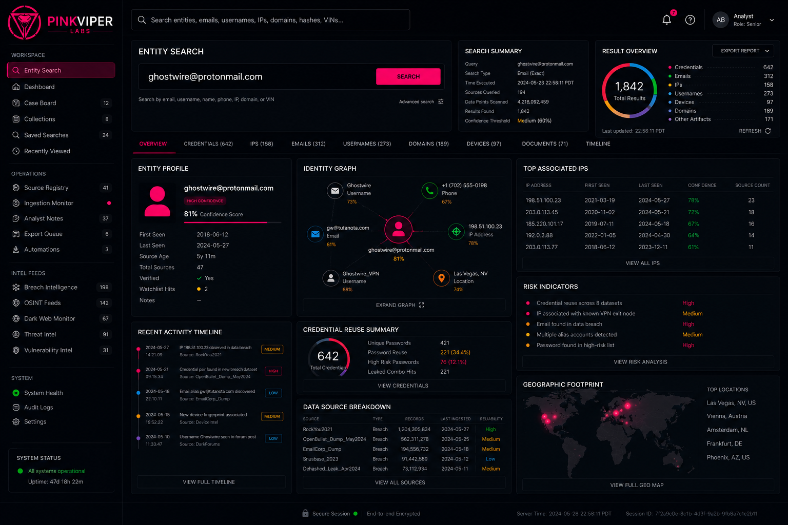 PinkViper Labs Research Ops — Entity Search Platform